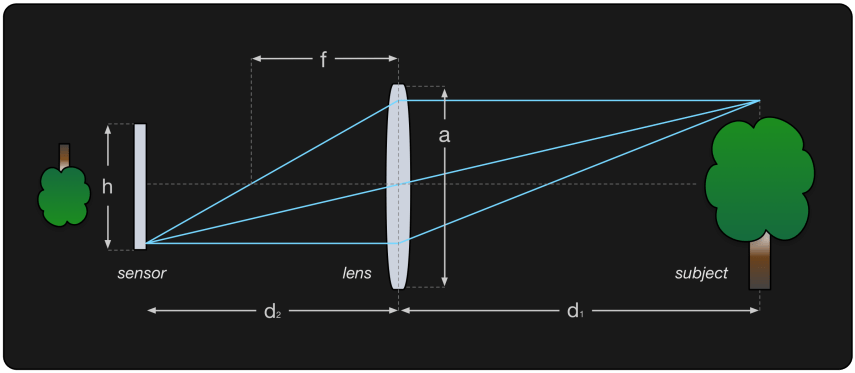 Diagram showing a camera system
